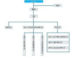 不銹鋼管工業裝備的行業標桿 質量為本，服務共贏