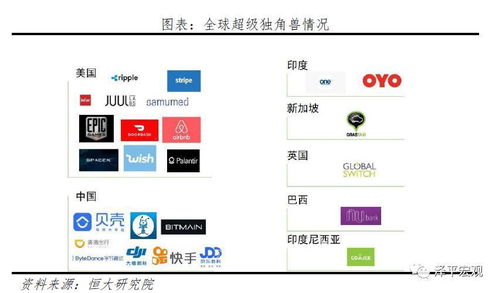 2020中國獨角獸報告 北上深杭集聚逾八成，上海網絡技術服務領跑新經濟